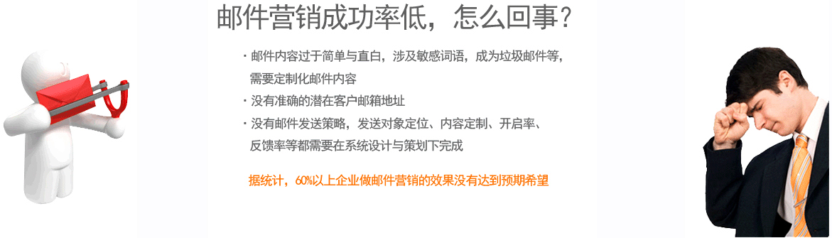 和每一個營銷渠道一樣，你應該確定你的電子郵件營銷的整體ROI